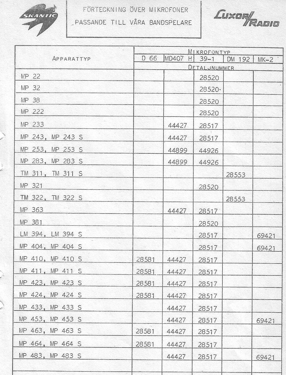 Luxor mikrof lista.JPG